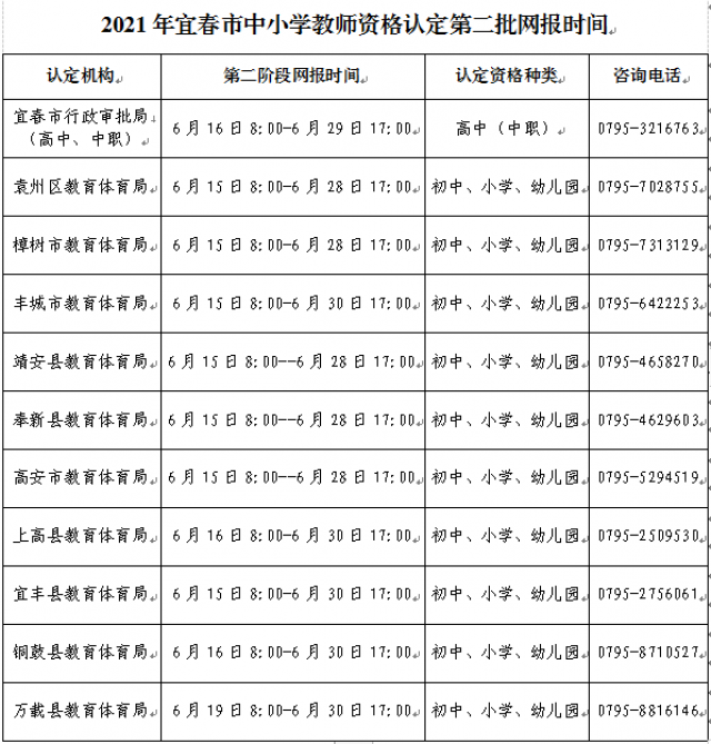 宜春教師資格證認(rèn)定