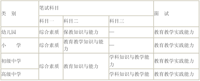 中學(xué)教師資格證考試介紹