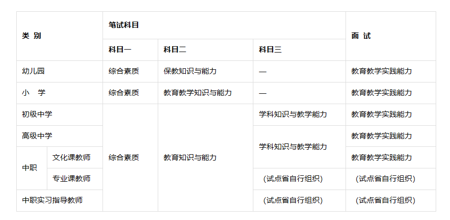 24上半年江西教師資格證考試內(nèi)容