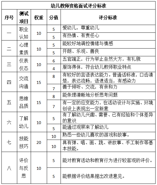 江西教師資格證面試評分標(biāo)準(zhǔn)