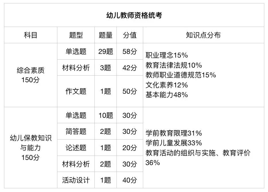 筆試考查題型